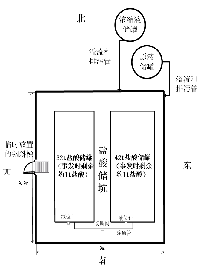 武漢市陳家沖生活垃圾衛(wèi)生填埋場2000m3/d滲濾液應急處理項目“5·10” 一般中毒和窒息事故調查報告