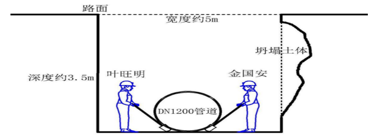 江夏區(qū)107國道龔家鋪至新南環(huán)段改擴建工程道路及排水工程“6·7”一般坍塌事故調查報告