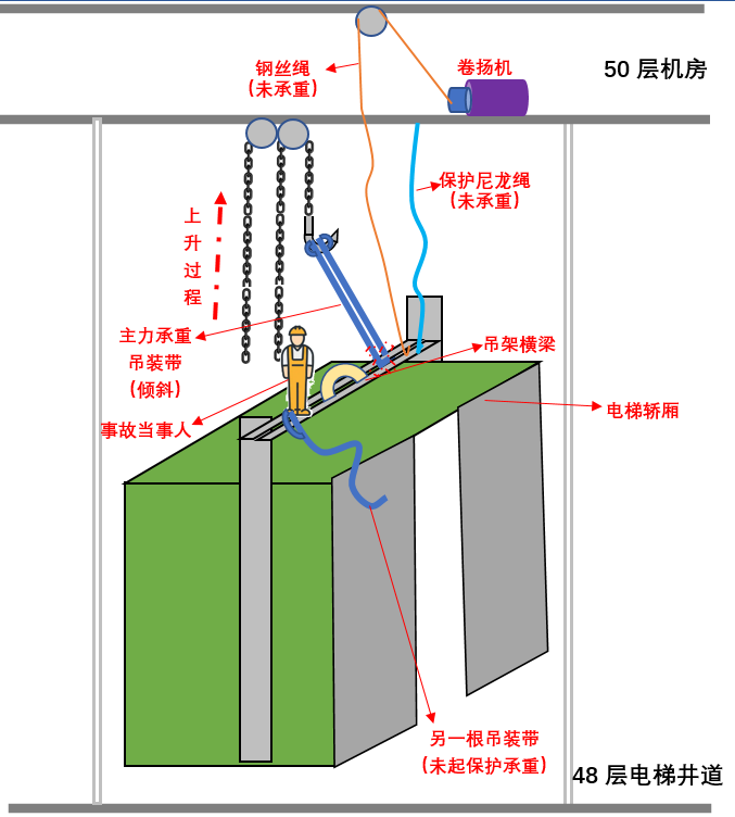 光明區(qū)玉塘街道勤誠達(dá)正大城三期項(xiàng)目工地“1·17”高處墜落事故調(diào)查報(bào)告