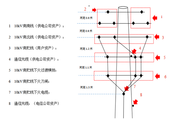 岳陽(yáng)樓區(qū)求索西路“4·18”觸電事故調(diào)查報(bào)告