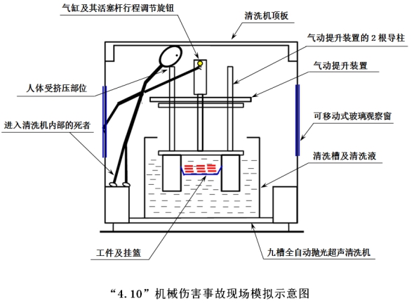 “4·10”澤鴻（廣州）電子科技有限公司機(jī)械傷害生產(chǎn)安全一般事故調(diào)查報(bào)告