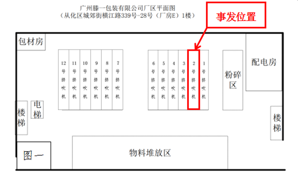 廣東從化經(jīng)濟(jì)開發(fā)區(qū)廣州滕一包裝有限公司“4·13”機(jī)械傷害一般死亡事故調(diào)查報(bào)告