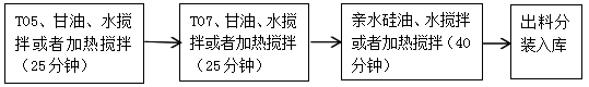 廣州市從化區(qū)“3·23”廣州建利化工產(chǎn)品科技有限公司火災(zāi)事故調(diào)查報(bào)告