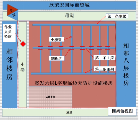 從化區(qū)江埔街海塱村10號(hào)“6·06”高處墜落一般死亡事故調(diào)查報(bào)告