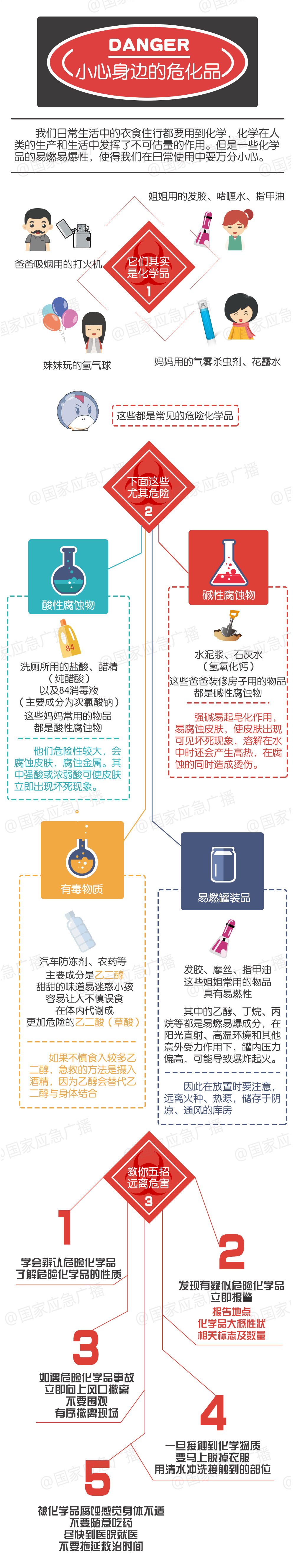 小心身邊的危險品.jpg