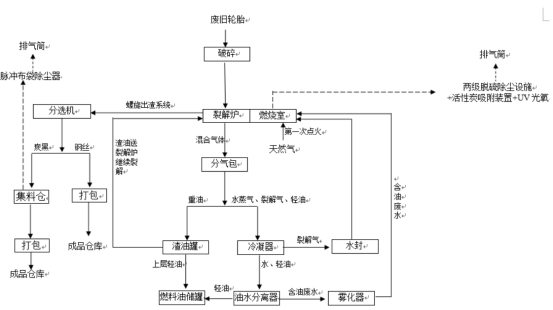 安徽致君利再生科技有限公司“7?3”閃爆事故調(diào)查報(bào)告