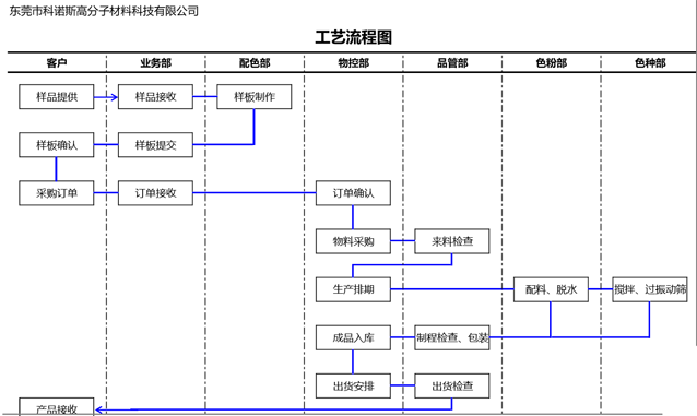 鳳崗鎮(zhèn)“11.30”一般機(jī)械傷害事故調(diào)查報告