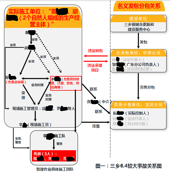 中山市三鄉(xiāng)鎮(zhèn)“6·4”較大生產(chǎn)安全事故調(diào)查報(bào)告