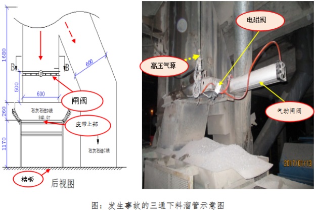 封開縣長(zhǎng)崗“1·13”機(jī)械傷害事故調(diào)查報(bào)告
