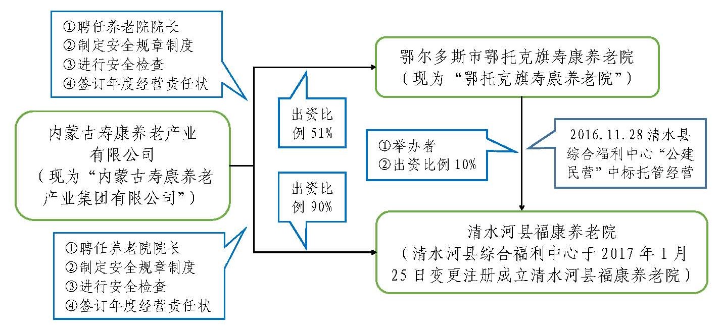 清水河縣韭菜莊鄉(xiāng)盆地青敬老院 “1·4”一氧化碳中毒較大生產(chǎn)安全事故調(diào)查報告