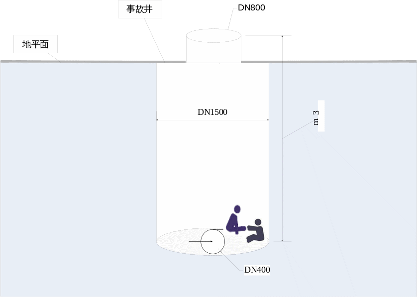 武川縣水務(wù)局“7·10” 窒息一般生產(chǎn)安全事故調(diào)查報告