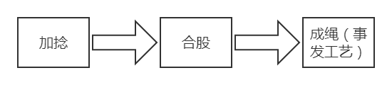 揚州滬遠繩網(wǎng)有限公司“3.26”一般機械傷害事故調(diào)查報告