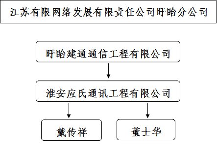 馬壩鎮(zhèn)高橋黑泥村“4.24”鄉(xiāng)鎮(zhèn)網(wǎng)絡(luò)改造工程觸電一般事故調(diào)查報(bào)告
