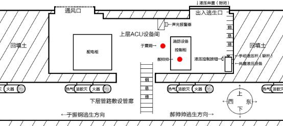 內(nèi)蒙古凱建樓宇設(shè)備有限公司新都市區(qū)綜合管廊工程“8?27”窒息事故調(diào)查報(bào)告