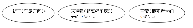 燈塔市鑫贏混凝土拌合站“6?21”一般車(chē)輛事故調(diào)查報(bào)告