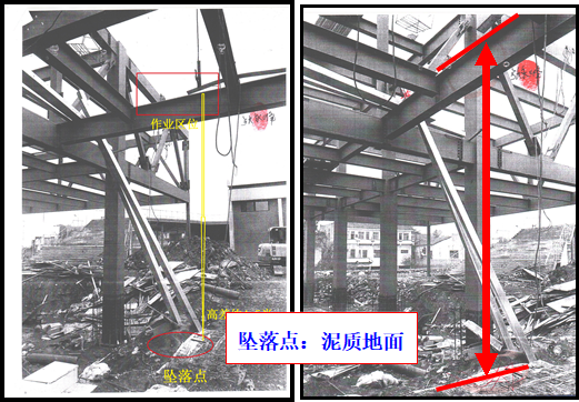 臨平區(qū)運河街道大運河1986文創(chuàng)園鋼結構工程“1·6”高處墜落一般生產安全事故調查報告