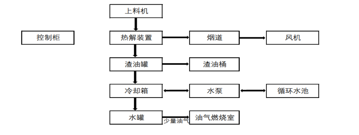 寧波昀鼎工業(yè)設(shè)備有限公司“03·15”一般閃爆事故調(diào)查報(bào)告