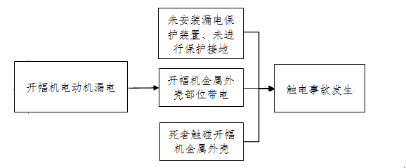 湖州欣富染整有限公司“8?11”死亡事故調(diào)查報(bào)告
