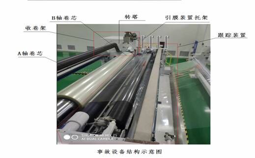 寧波長陽科技股份有限公司“1.2”一般機械傷害事故調(diào)查報告