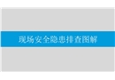 現(xiàn)場安全隱患排查圖解