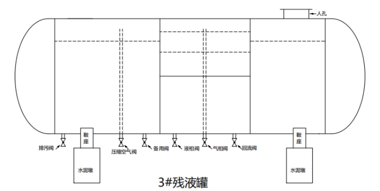 浦城縣正大液化氣儲(chǔ)灌有限公司“4·20”中毒和窒息事故調(diào)查報(bào)告