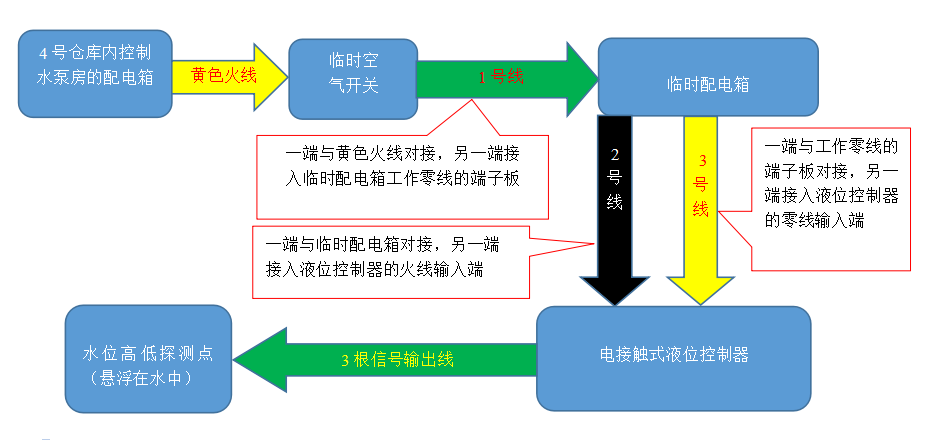 新圩鎮(zhèn)“8·25”一般事故調(diào)查報告