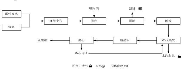 九江富達實業(yè)有限公司“8·11”淹溺事故調查報告