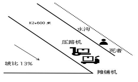 江西撫州建筑裝潢開發(fā)有限公司“8·25”車輛傷害事故調查報告