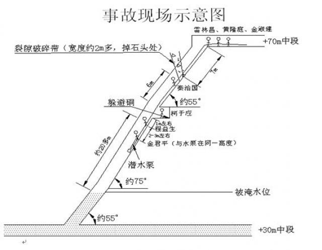 上高縣中盛非金屬材料有限公司“6?9”較大物體打擊事故調(diào)查報(bào)告