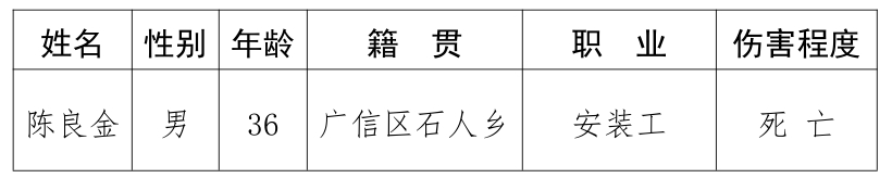 上饒市鑫亞建材實(shí)業(yè)有限公司“8.29”高處墜落一般事故調(diào)查報(bào)告