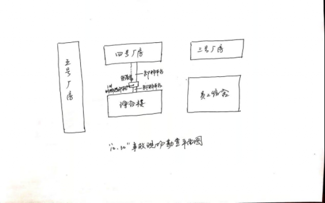 安福宏旗建設(shè)工程有限公司“10·30”高處墜落事故調(diào)查報(bào)告