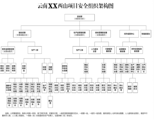 西山馬街街道蘭亭上錦垃圾中轉(zhuǎn)站“11·3”事故調(diào)查報告