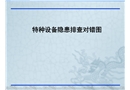 特種設(shè)備隱患排查對(duì)錯(cuò)對(duì)比圖解