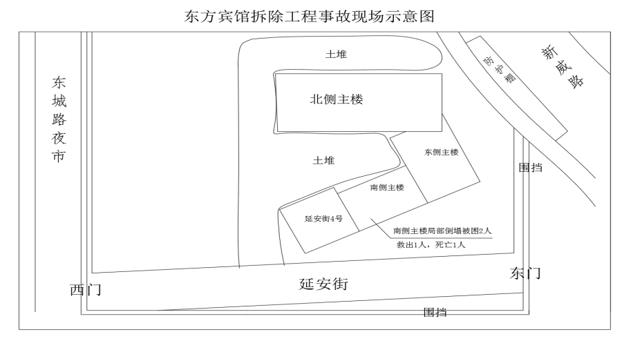 環(huán)翠樓街道棲霞街“3·15”東方賓館拆除工程局部坍塌一般事故調(diào)查報(bào)告