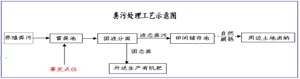 樂山市市中區(qū)宏祿家庭農(nóng)場“5·23”一般中毒和窒息事故調(diào)查報(bào)告