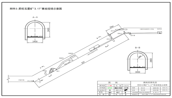 新化縣石沖口鎮(zhèn)昇旺石墨礦“3·17”一般車(chē)輛傷害瞞報(bào)事故調(diào)查報(bào)告