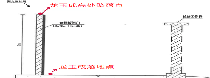 洪江市玉龍水電有限責(zé)任公司龍秀盤(pán)電站“1?19”高處墜落瞞報(bào)事故調(diào)查報(bào)告