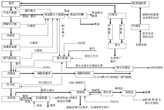 柳州鋼鐵股份有限公司焦化廠“7·5”一般著火事故調(diào)查報(bào)告