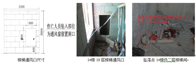 柳州正和城建設(shè)項目“9.20”高處墜落一般事故調(diào)查報告