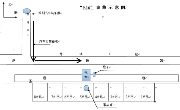 柳州鋼鐵股份有限公司“9.16”窒息一般事故調(diào)查報告