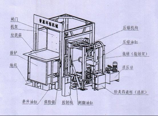 靈山縣豐塘鎮(zhèn)“9·9”垃圾中轉站機械傷害事故調查報告