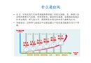 防臺(tái)知識(shí)