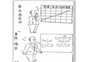 事業(yè)再成功 事故一場(chǎng)空