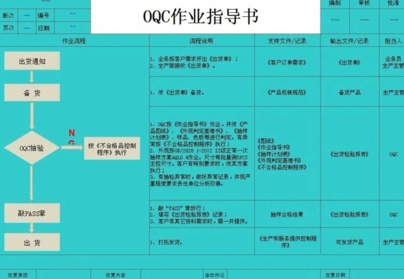 OQC作業(yè)指導(dǎo)書