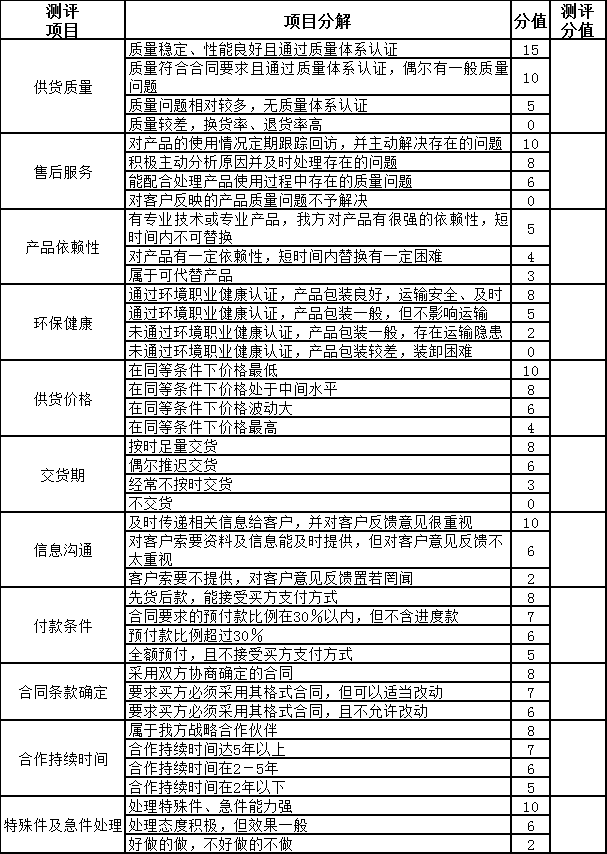 合格供應(yīng)商考核評(píng)分表