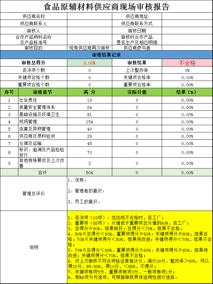 食品原輔材料供應(yīng)商現(xiàn)場(chǎng)審核報(bào)告