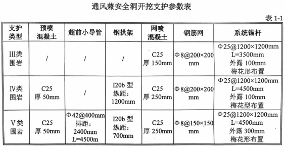 廣西來賓抽水蓄能電站工程通風(fēng)兼安全洞“10·12”一般冒頂事故調(diào)查報(bào)告