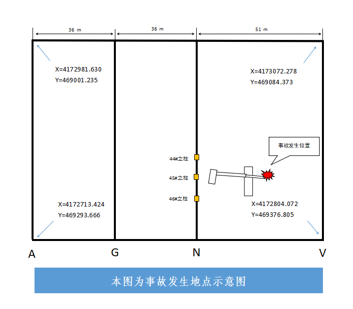 平定張莊山西賽瑞新材料科技有限公司“8·2”一般高處墜落事故調(diào)查報(bào)告