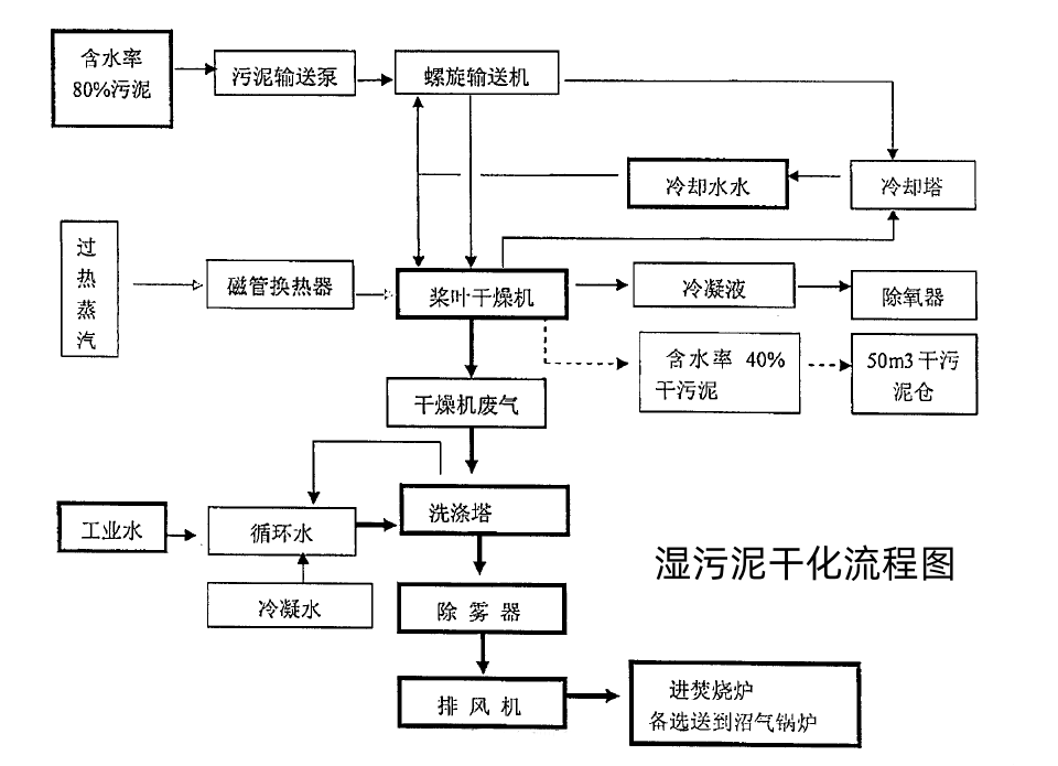 四川能投化學(xué)新材料有限公司“2·27”一般灼燙事故調(diào)查報(bào)告