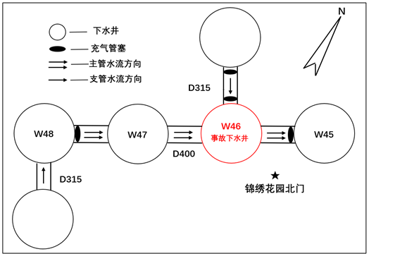 克拉瑪依市誠(chéng)錦管道工程有限公司“3·30”中毒窒息事故調(diào)查報(bào)告